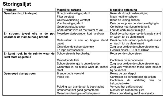 storinglijst